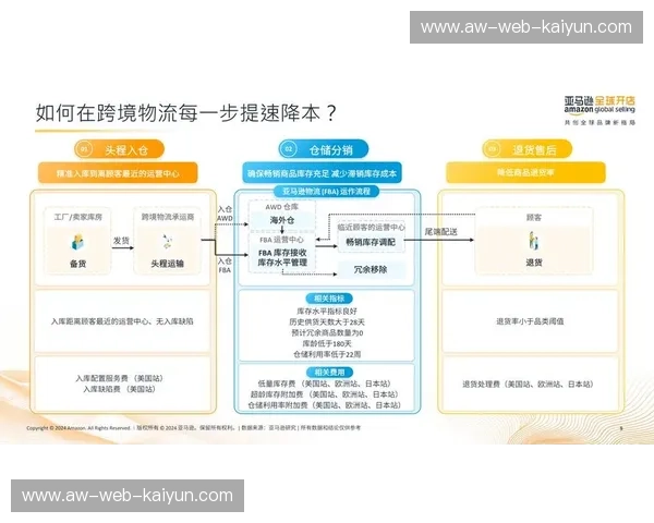 解锁高效物流新时代——Kaiyun专线系统助力企业优化物流管理